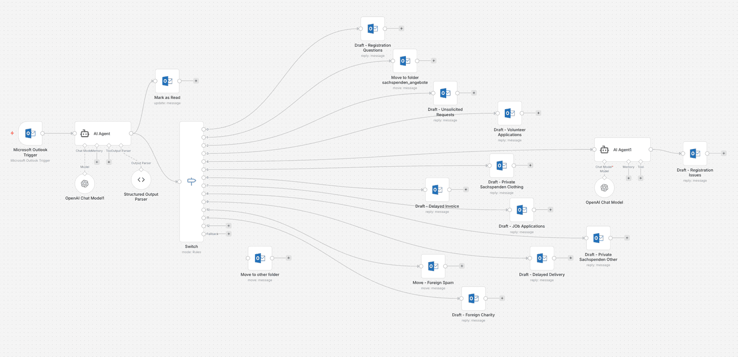 innatura AI Email Agent