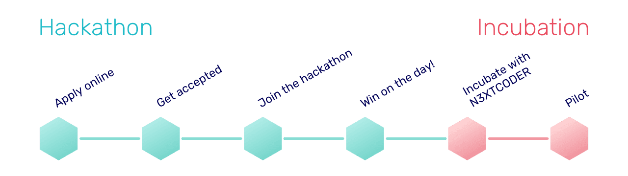 N3xtcoder hackathon and incubation graphic